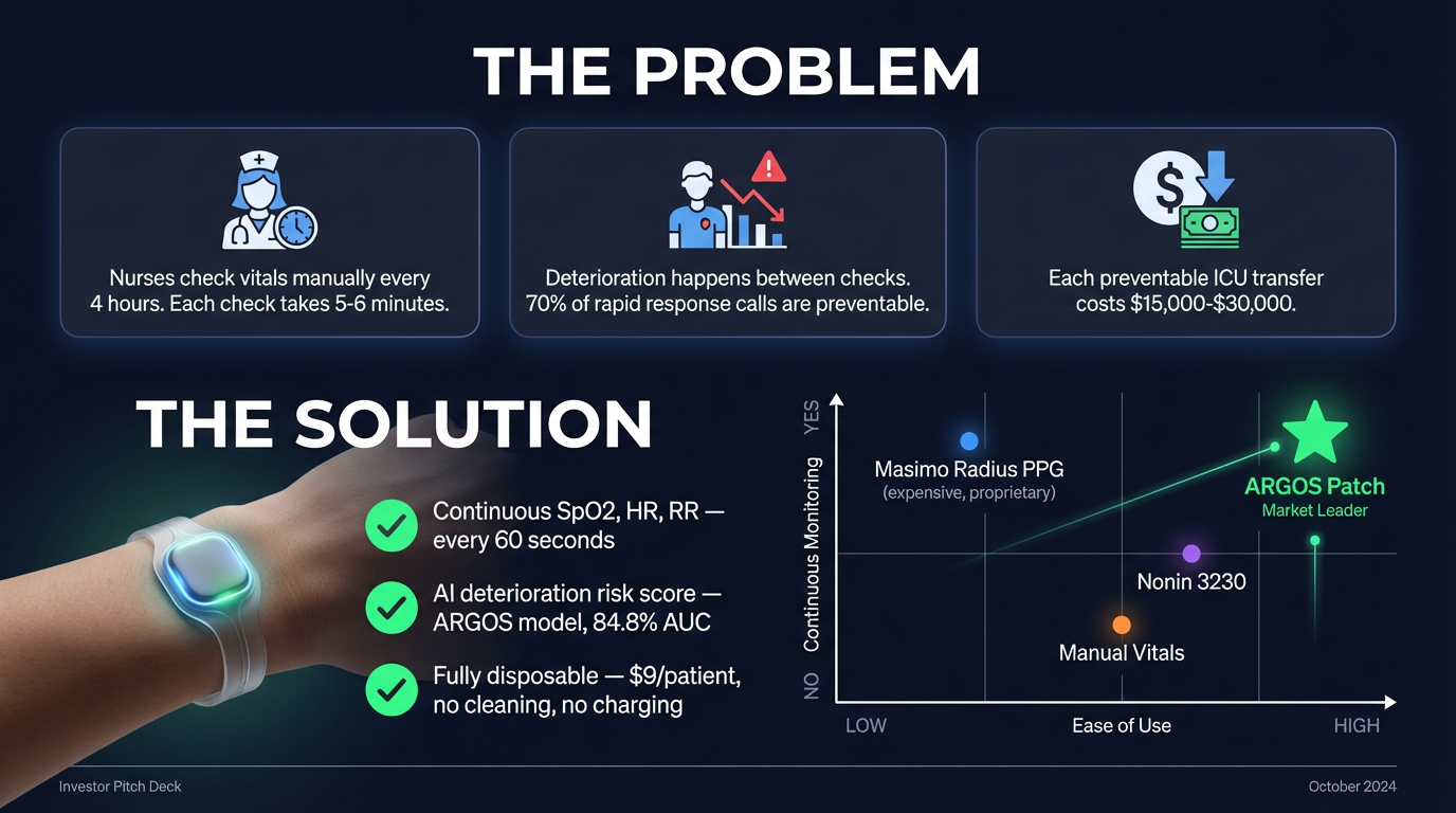 Market positioning chart